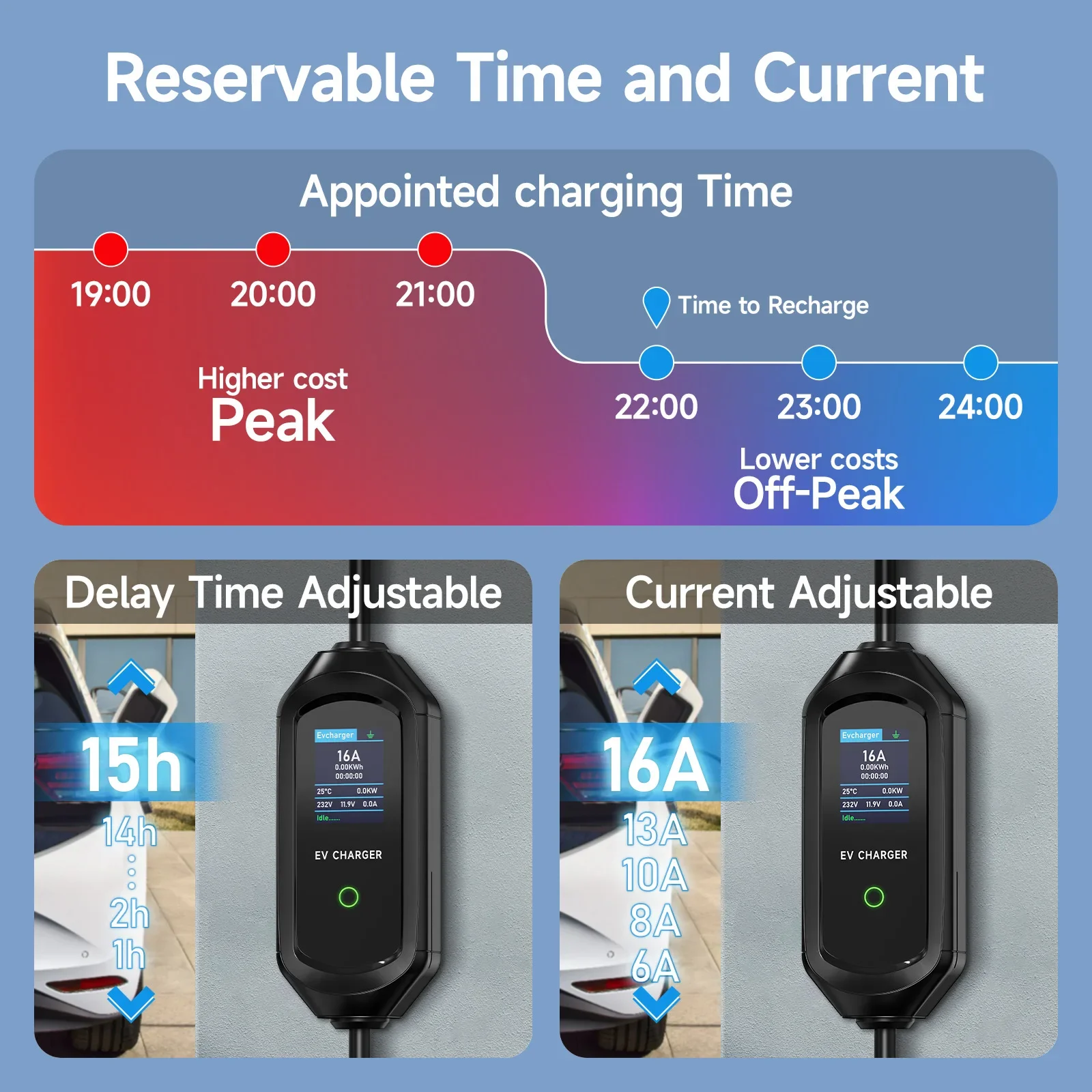 AFEEV 11KW Portable EV Charger - Type 2 Portable Ev Charger 11Kw Cee ulasan dan harga